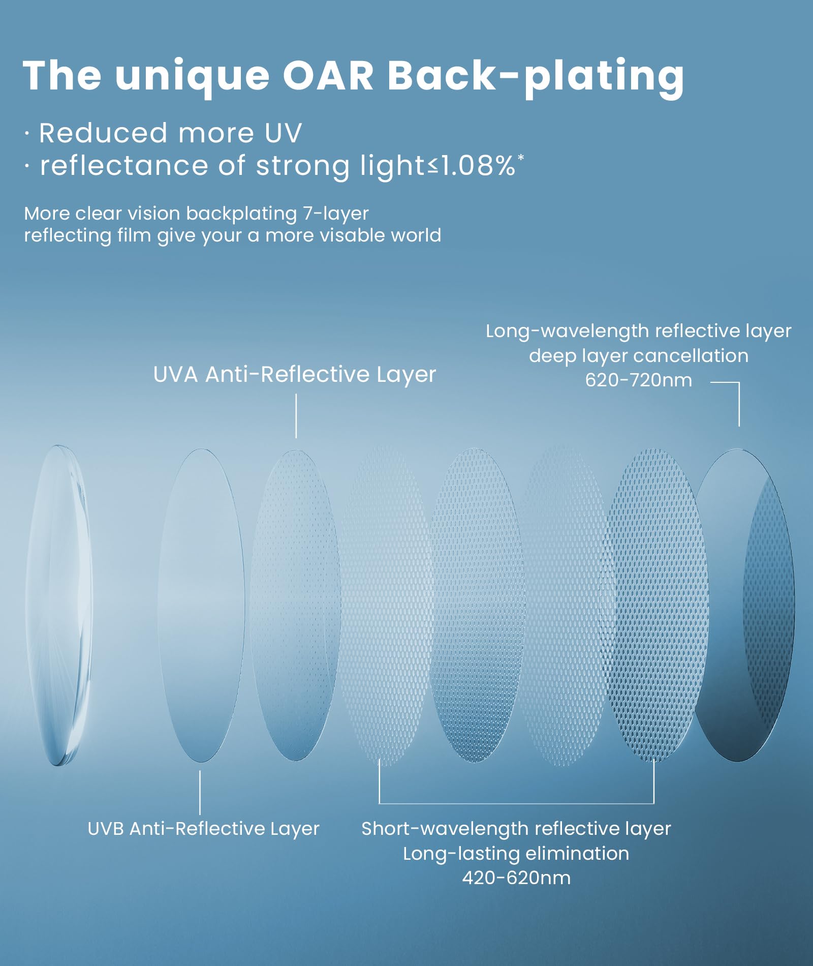 BENEUNDER Polarized Fit Over Sunglasses for Womens & Men, Lightweight Folding Sunglasses for Nearsightedness - Image 5