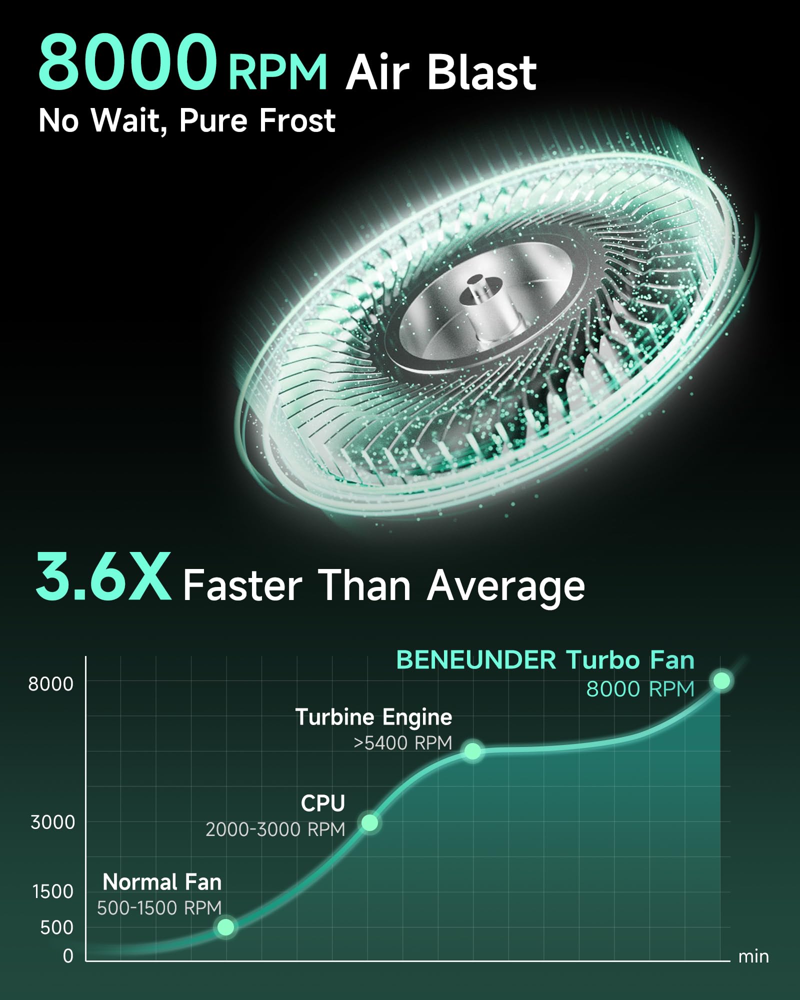 BENEUNDER Portable Neck Fan, 3.9oz Mini Small Personal Fan with Rechargeable Battery, 8000RPM Turbo Cooling, Ultra-Lightweight for Travel, Outdoor, Office & On-the-Go, Hair-Safe Design - Image 4